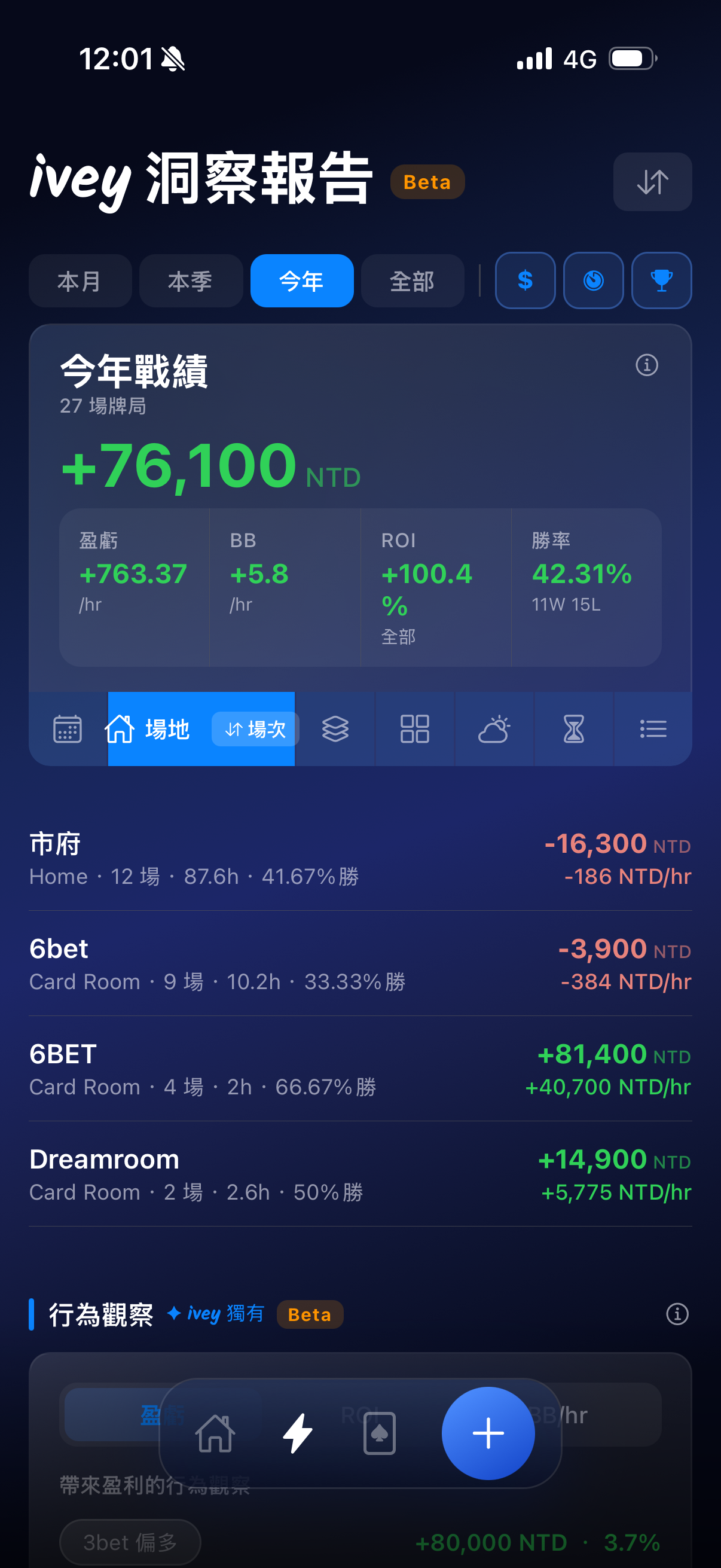 ivey 洞察報告：按時長拆解盈虧，找到你最有優勢的牌局長度